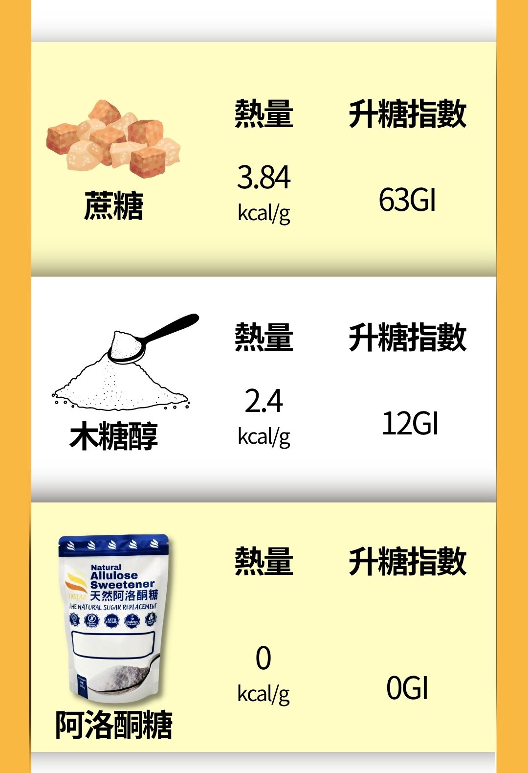 Tastaz Natural Allulose Sweetener 天然阿洛酮糖 500g
