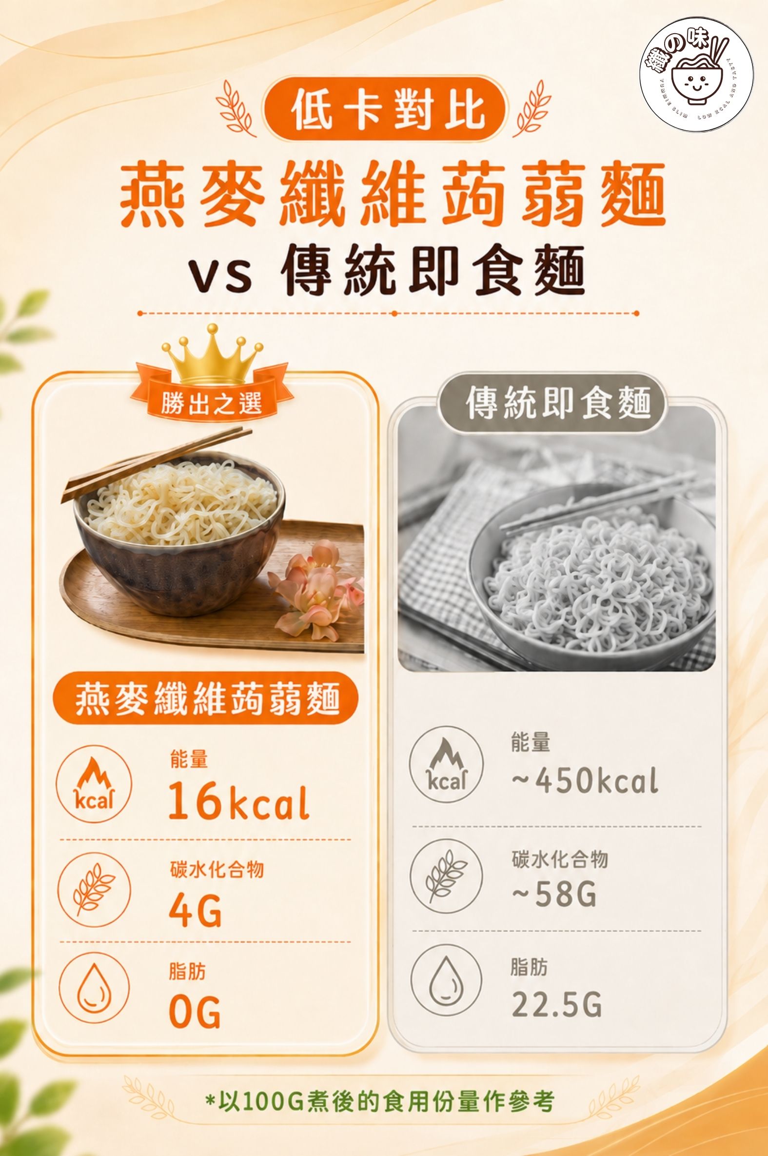 YummieSlim Ready-to-eat Oat Fiber Konjac Noodles 纖の味 燕麥纖維蒟蒻麵 270g